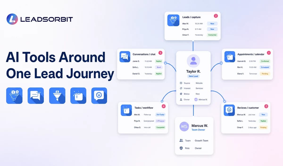 AI Tools for Small Business Lead Management