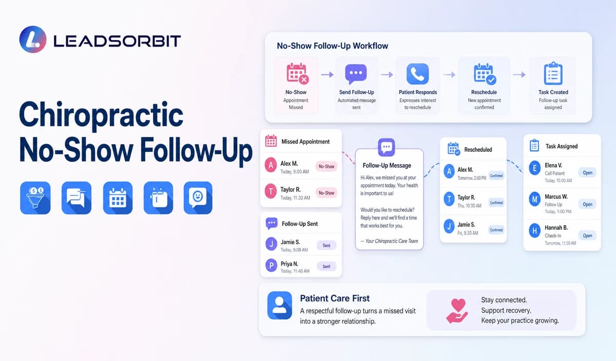 Chiropractic No-Show Follow-Up and Rescheduling Workflow