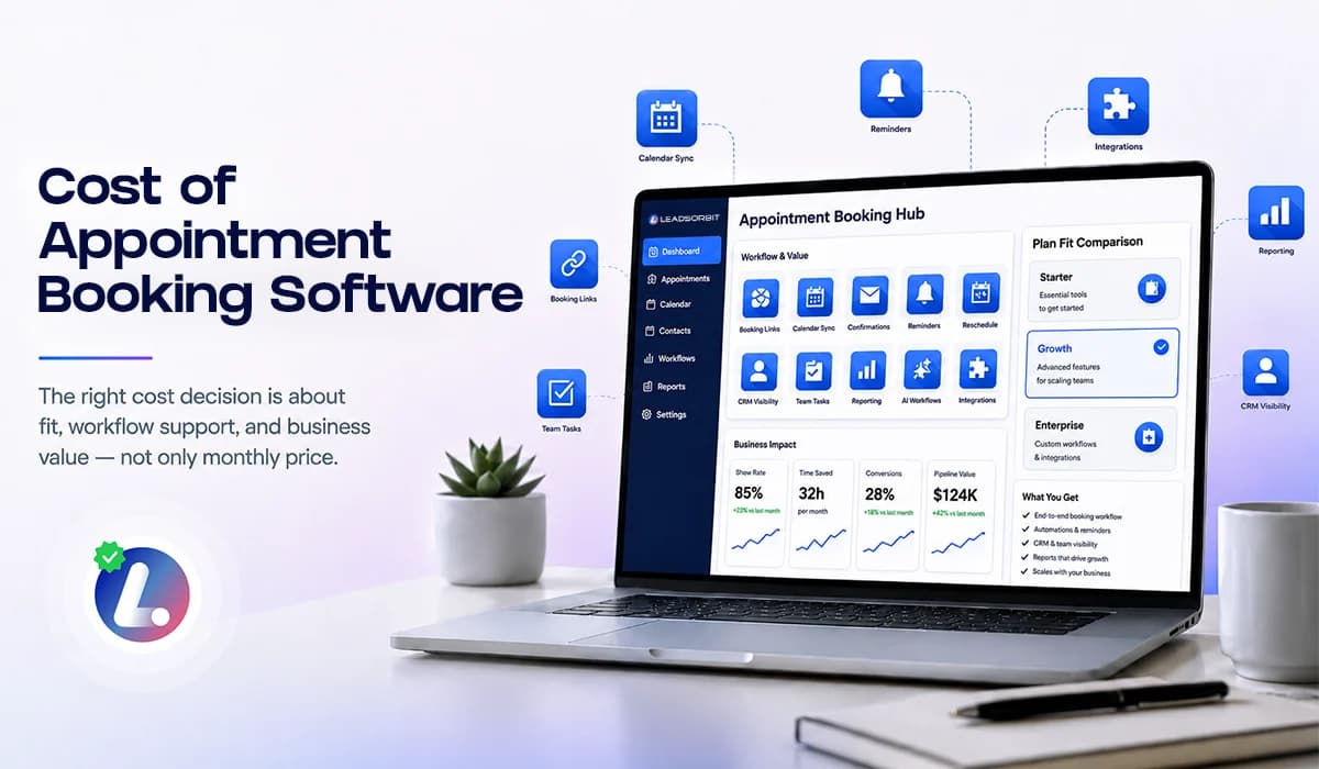 Cost of Appointment Booking Software