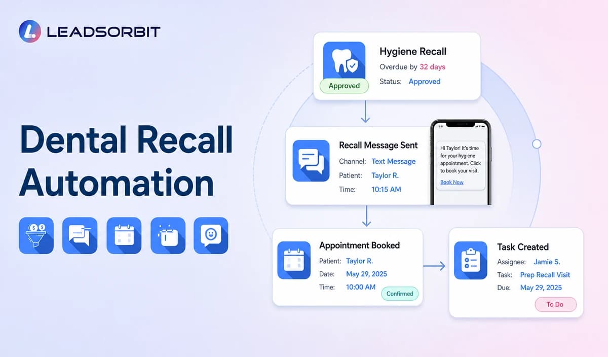 Dental Recall Automation for Overdue Hygiene Patients