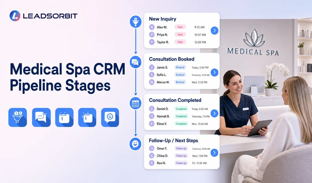 Medical Spa CRM Pipeline Stages for Consultation Leads
