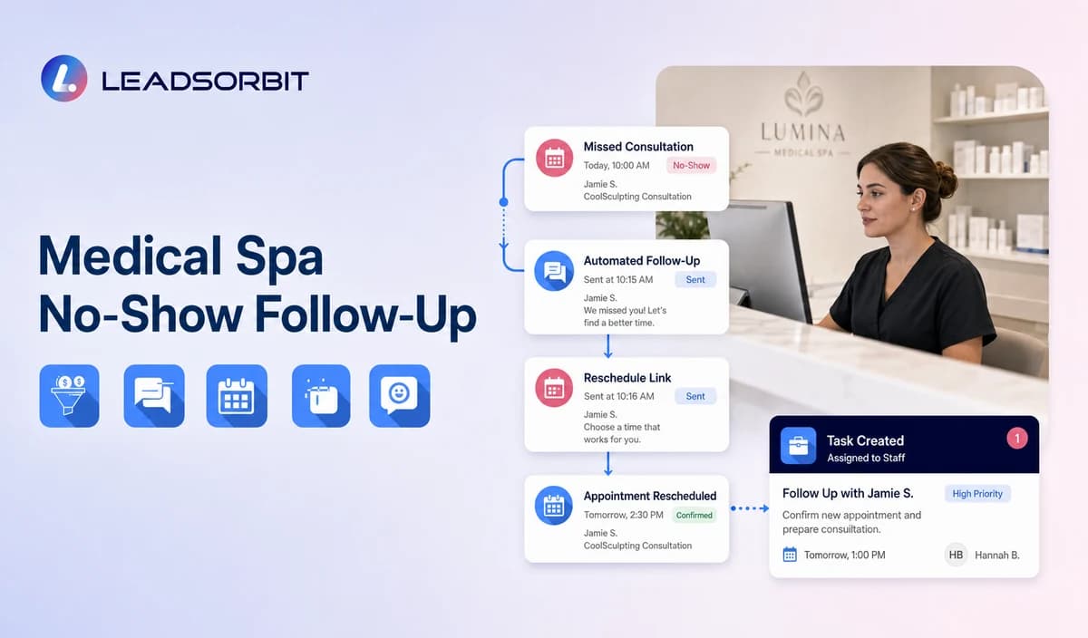 Medical Spa No Show Follow Up and Rescheduling Workflow