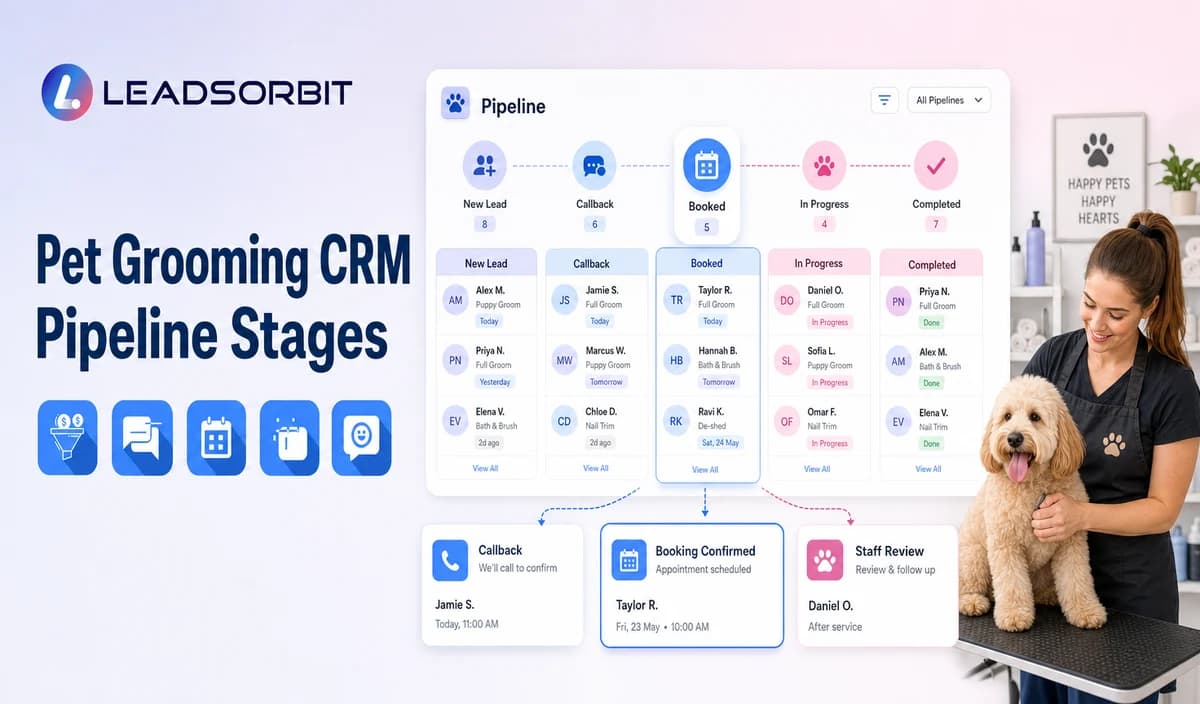 Pet Grooming CRM Pipeline Stages