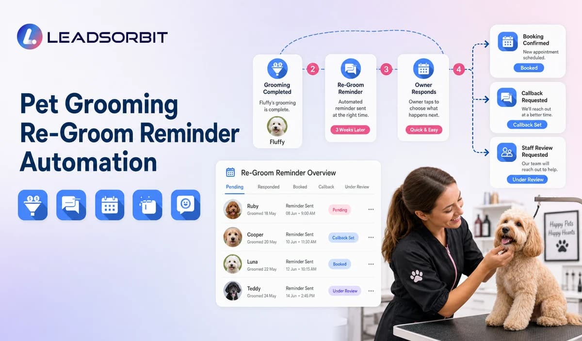 Pet Grooming Re Groom Reminder Automation