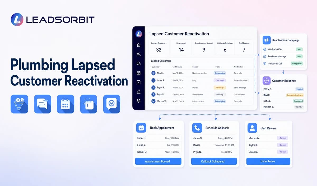 Plumbing Lapsed Customer Reactivation