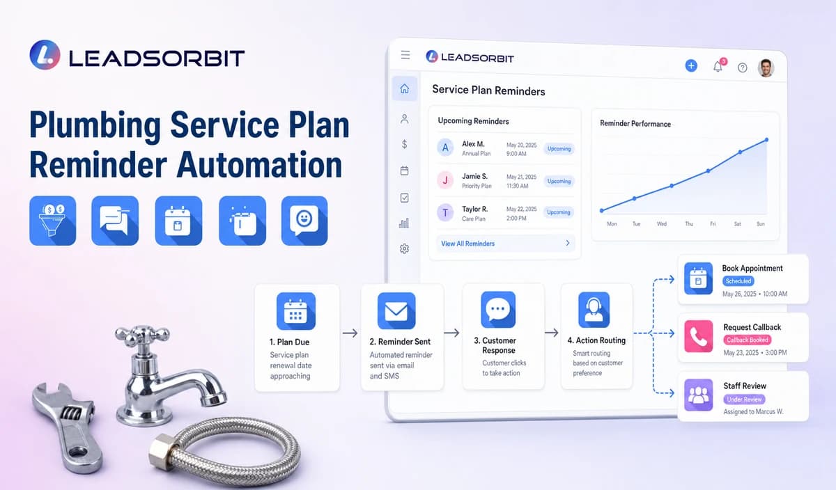 Plumbing Service Plan Reminder Automation