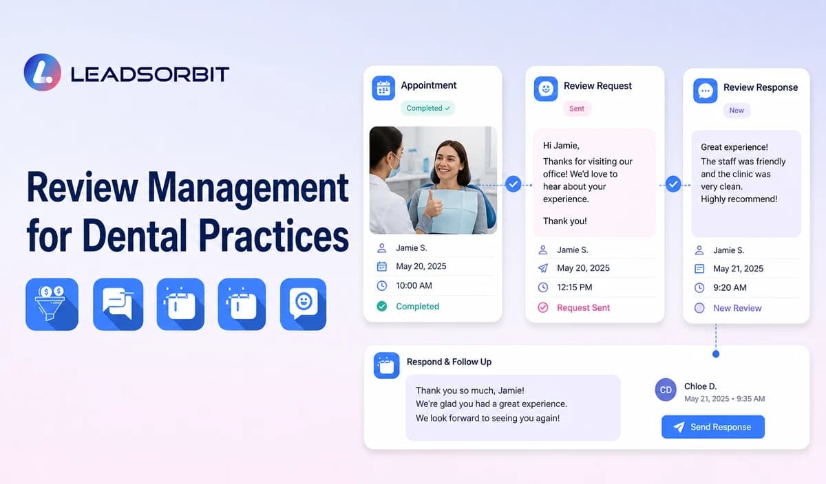 Review Management for Dental Practices