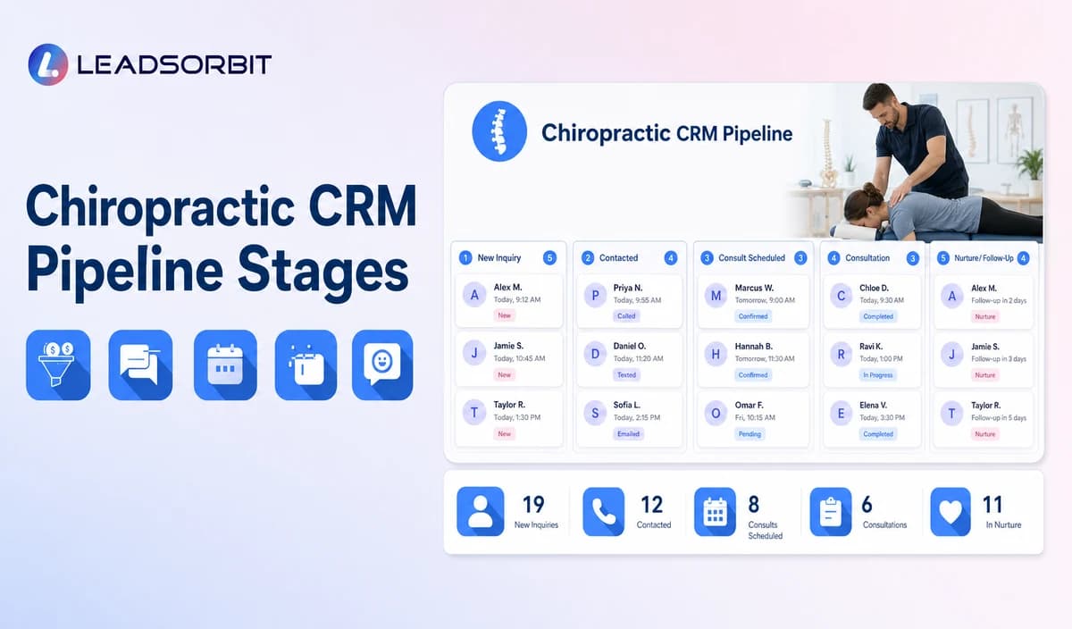 Chiropractic CRM Pipeline Stages for New Patient Follow-Up