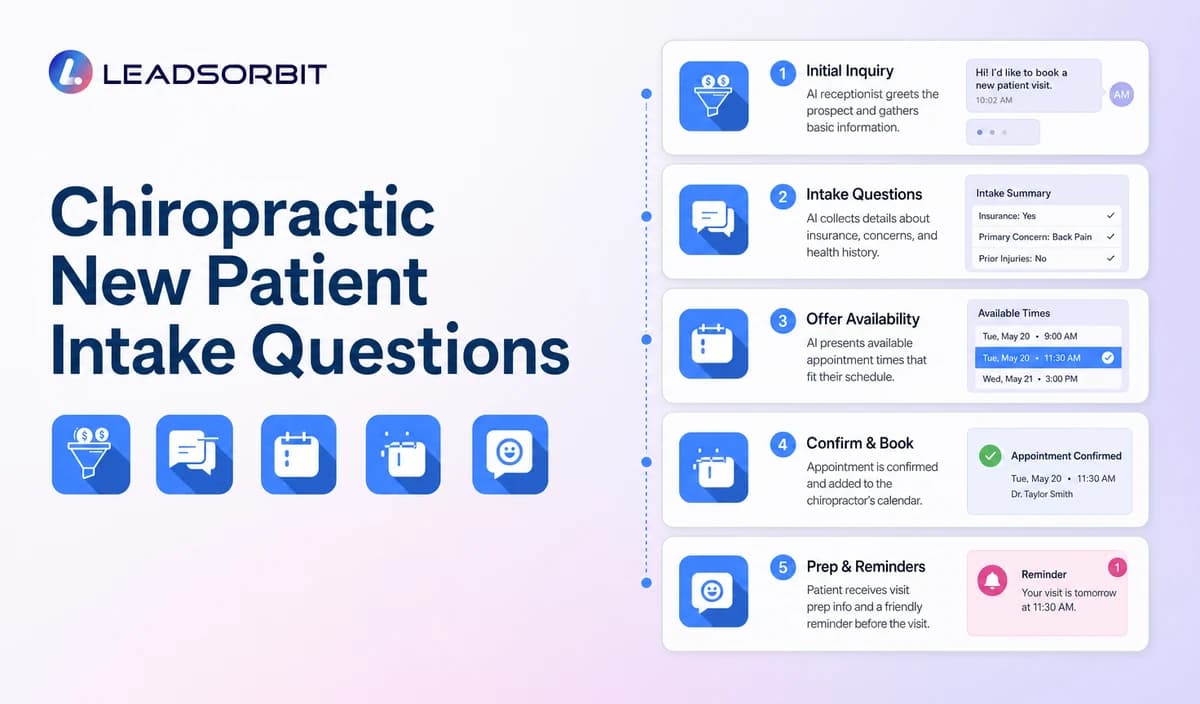 Chiropractic New Patient Intake Questions for AI Receptionists