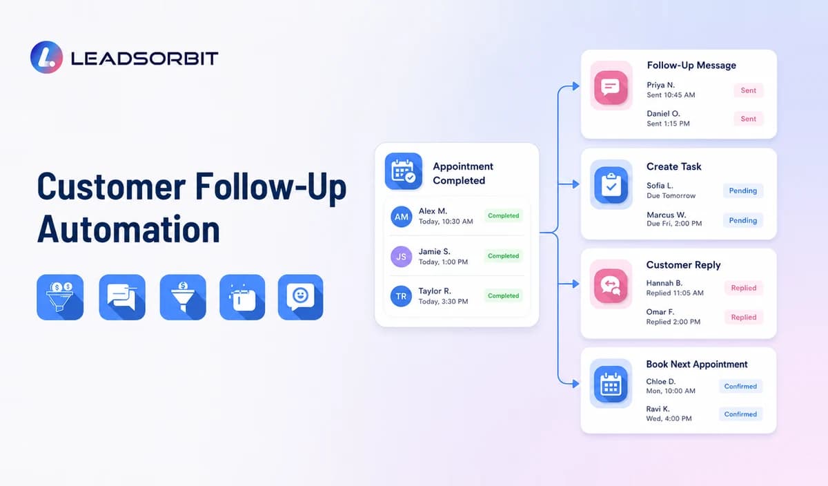 Customer Follow Up Automation for Small Businesses