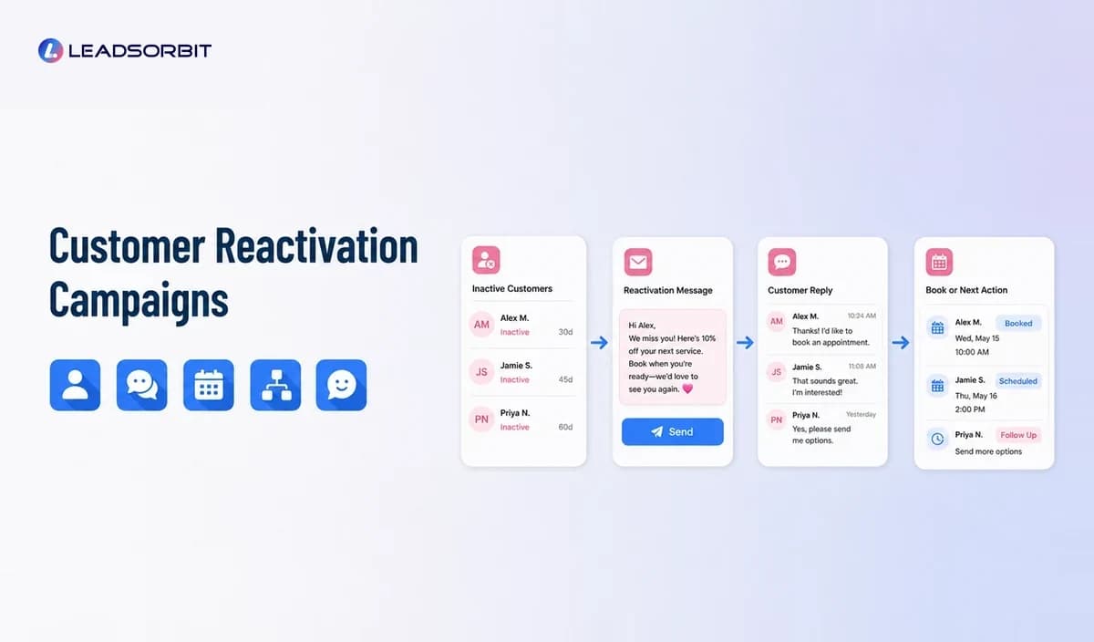 Customer Reactivation Campaigns for Small Businesses