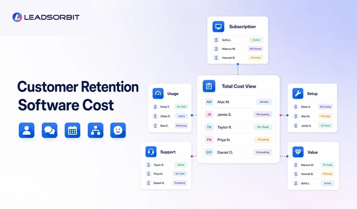 Customer Retention Software Cost for Small Businesses