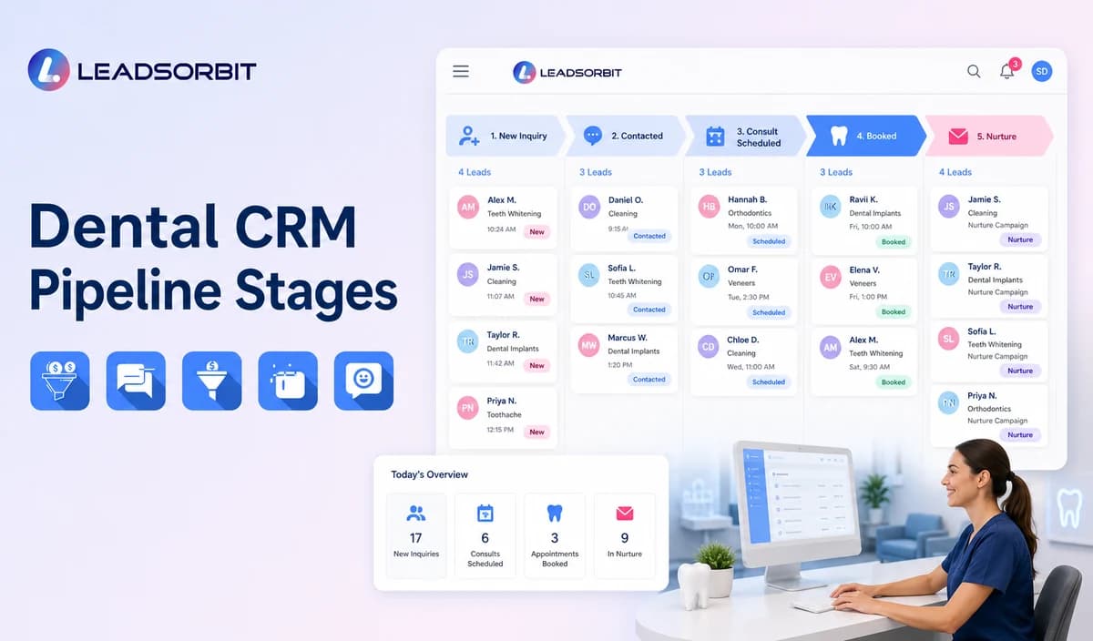 Dental CRM Pipeline Stages for New Patient Lead Management