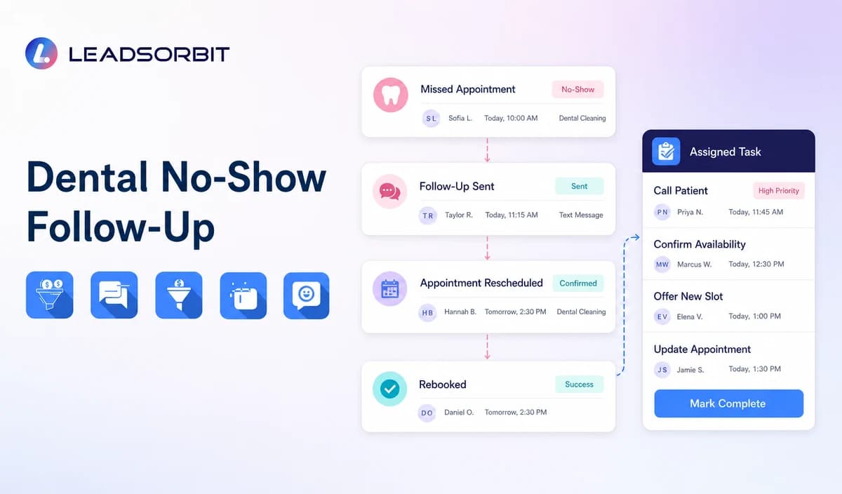Dental No Show Follow Up and Rescheduling Workflow