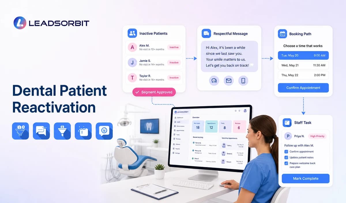 Dental Patient Reactivation Campaigns