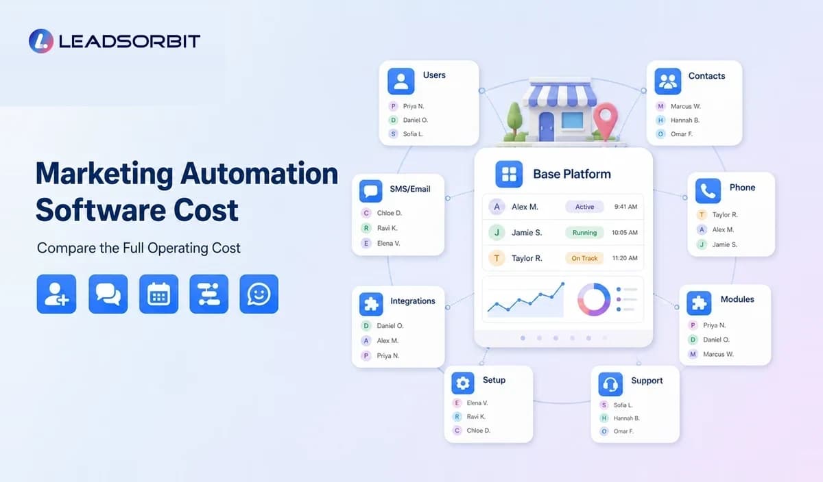 Marketing Automation Software Cost for Local Businesses
