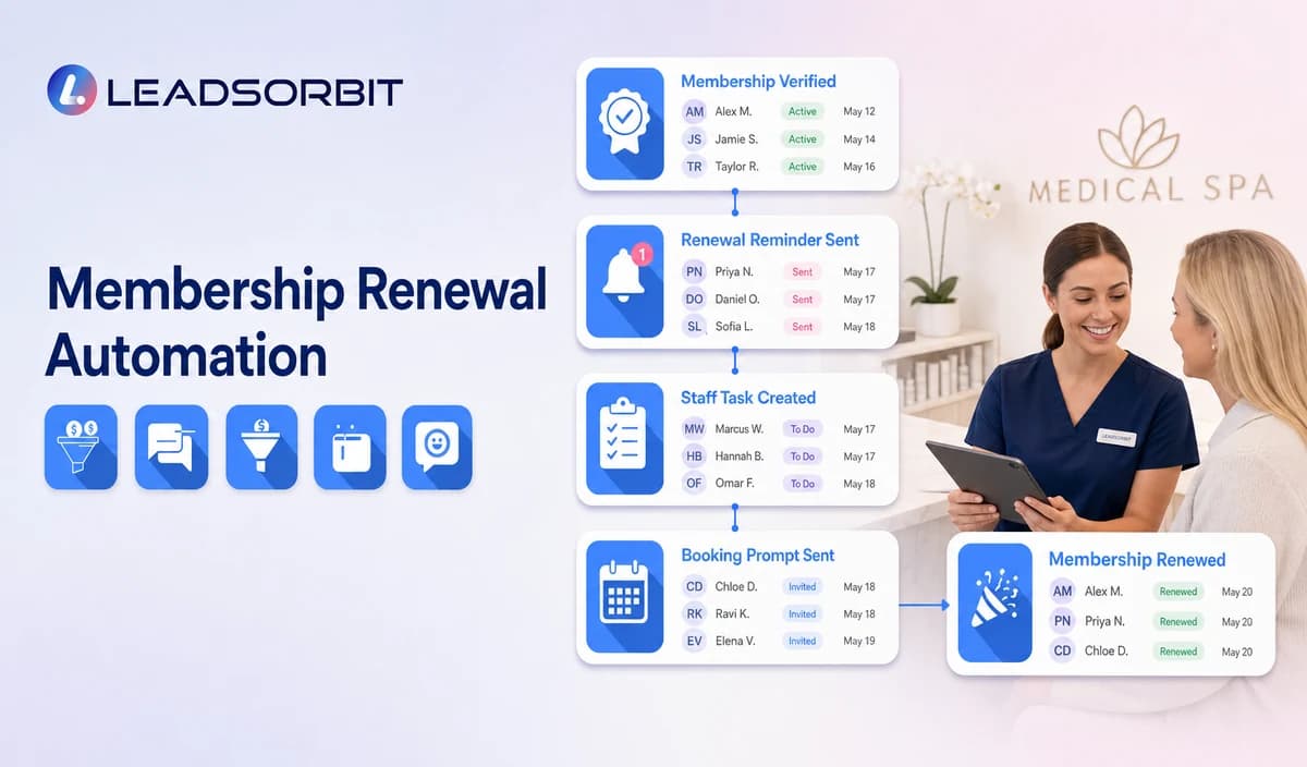 Medical Spa Membership Renewal Automation