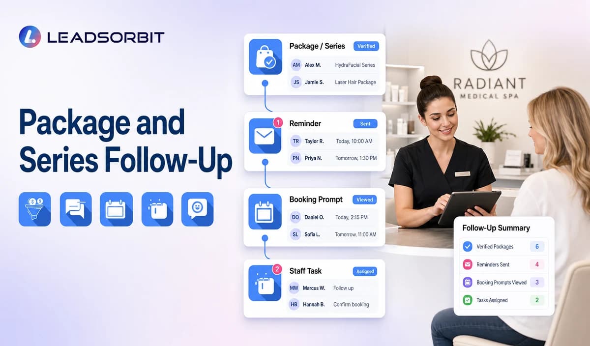 Medical Spa Package and Treatment Series Follow Up Automation