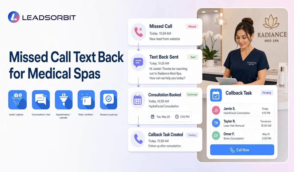 Missed Call Text Back for Medical Spas