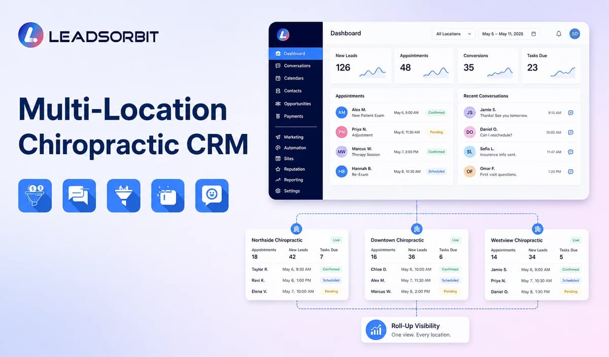 Multi-Location Chiropractic CRM Workflows: Practical Guide
