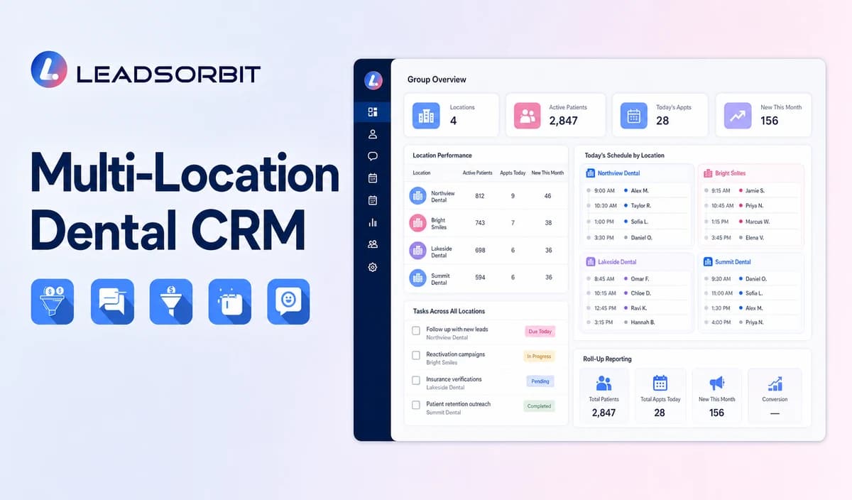 Multi Location Dental CRM Workflows for Group Practices and DSOs