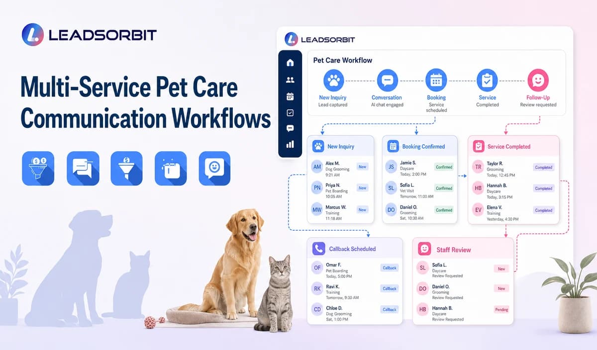 Multi Service Pet Care Communication Workflows