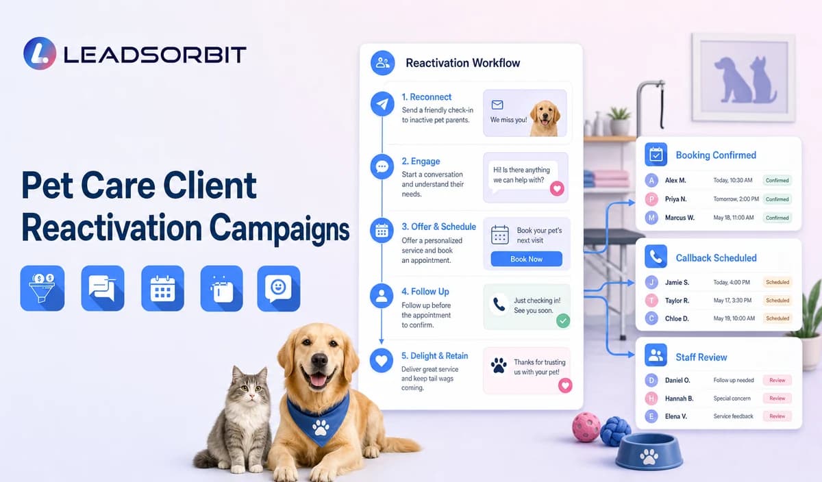Pet Care Client Reactivation Campaigns
