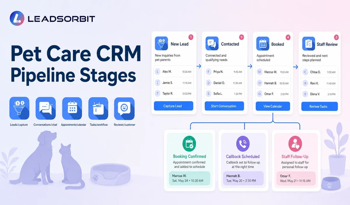 Pet Care CRM Pipeline Stages