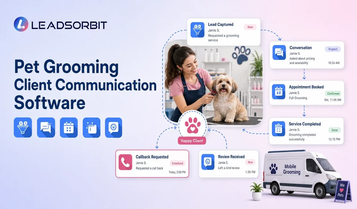 Pet Grooming Client Communication Software