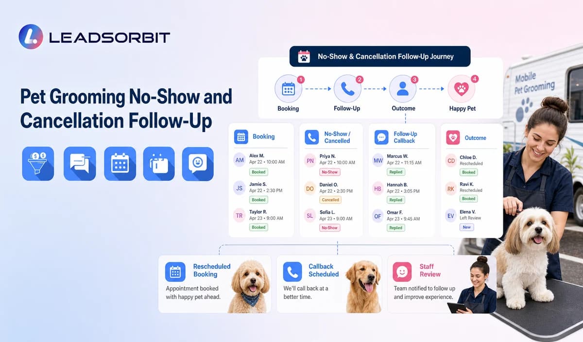 Pet Grooming No Show and Cancellation Follow Up