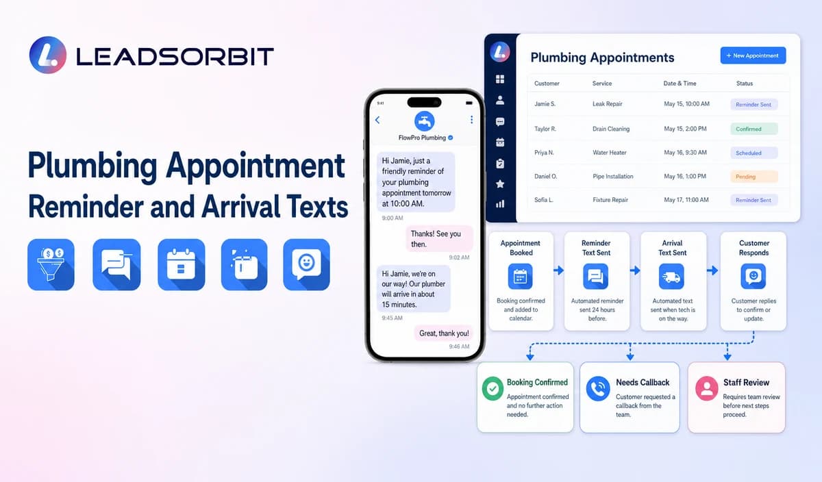 Plumbing Appointment Reminder and Arrival Texts
