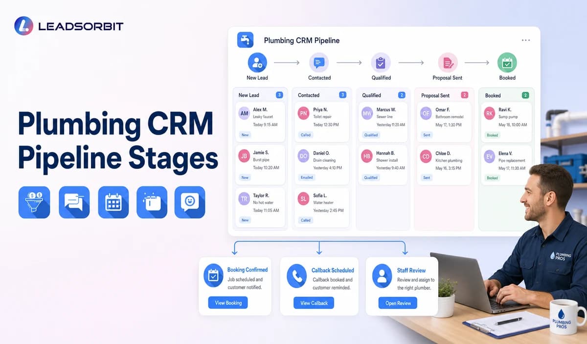 Plumbing CRM Pipeline Stages