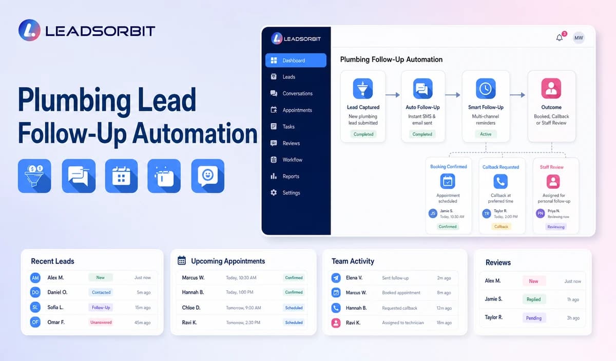 Plumbing Lead Follow Up Automation