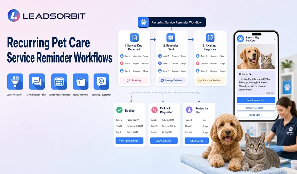 Recurring Pet Care Service Reminder Workflows