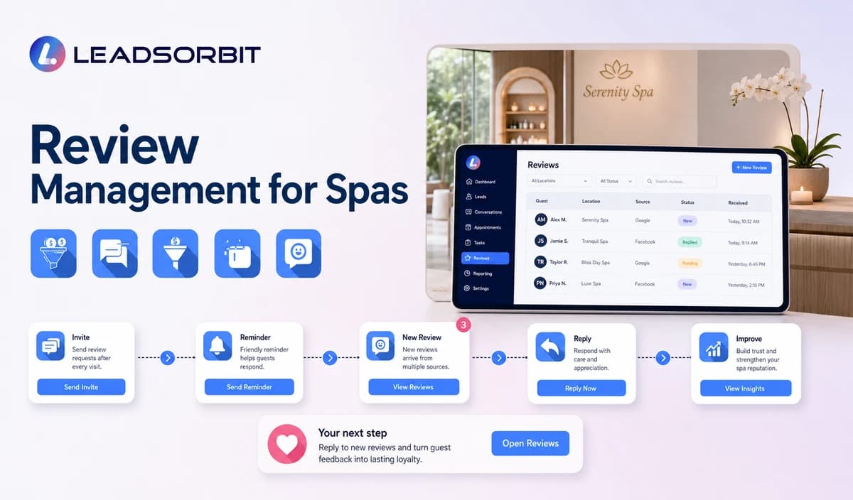 Review Management for Spas
