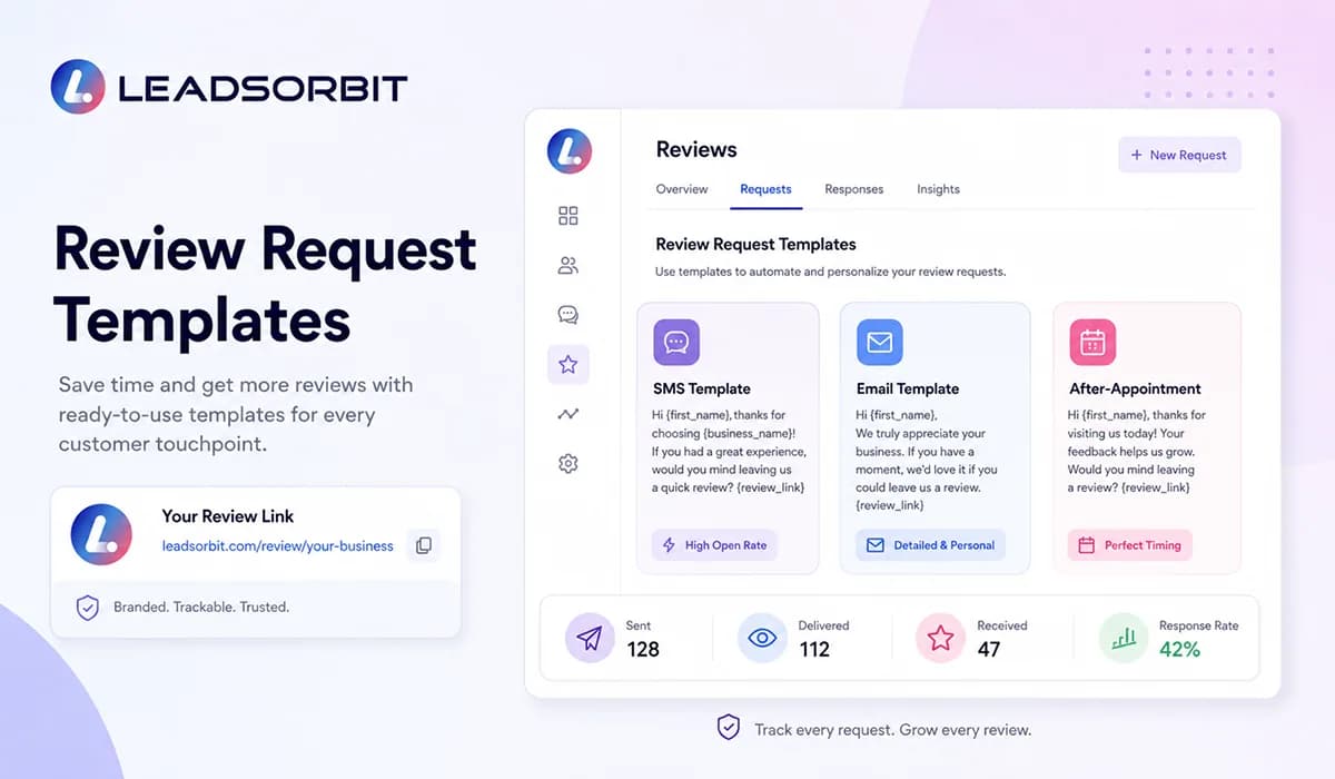Review Request Templates