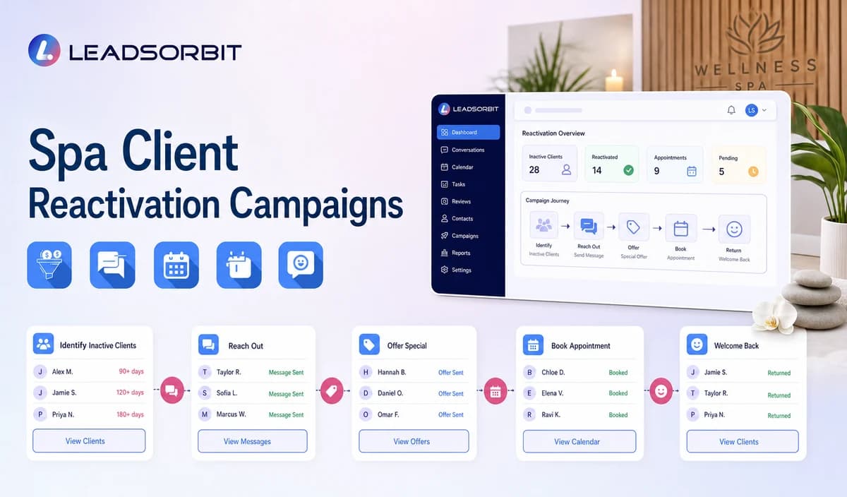 Spa Client Reactivation Campaigns