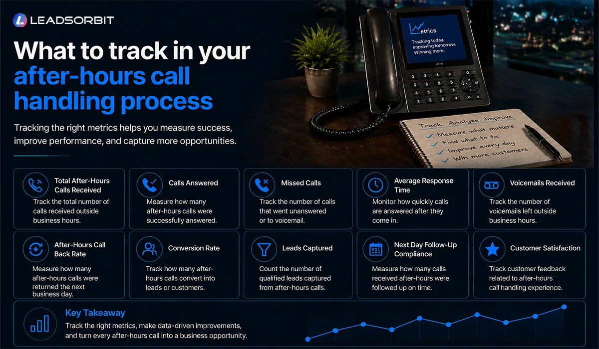 What-To-Track-In-Your-After-Hours-Call-Handling-Process