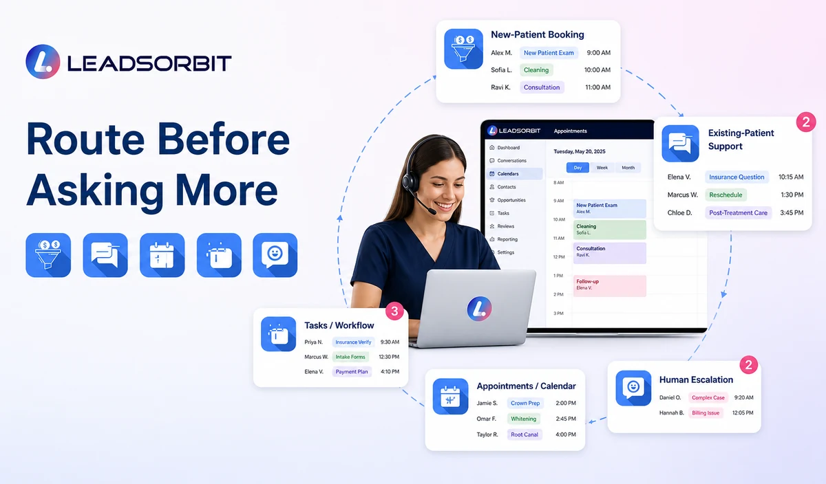 Clarify new patient booking, existing patient support, and human escalation