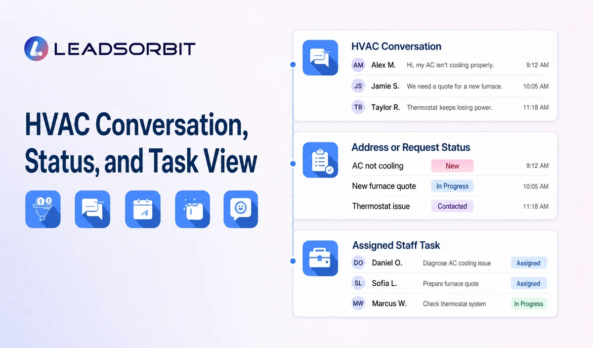 Show sanitized conversation context, address or request status, and the assigned staff task