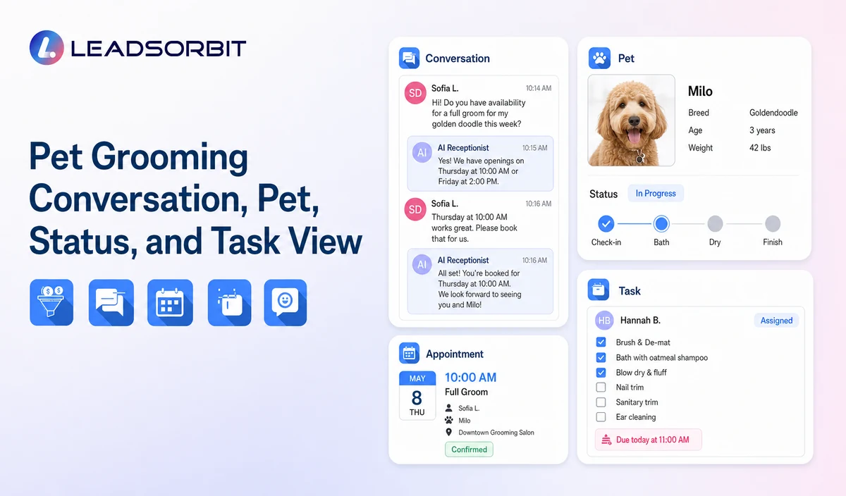 Show sanitized conversation context, pet/service status, appointment, and assigned staff task
