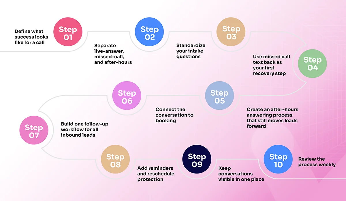 Local-Intent Keywords for Chiropractors
