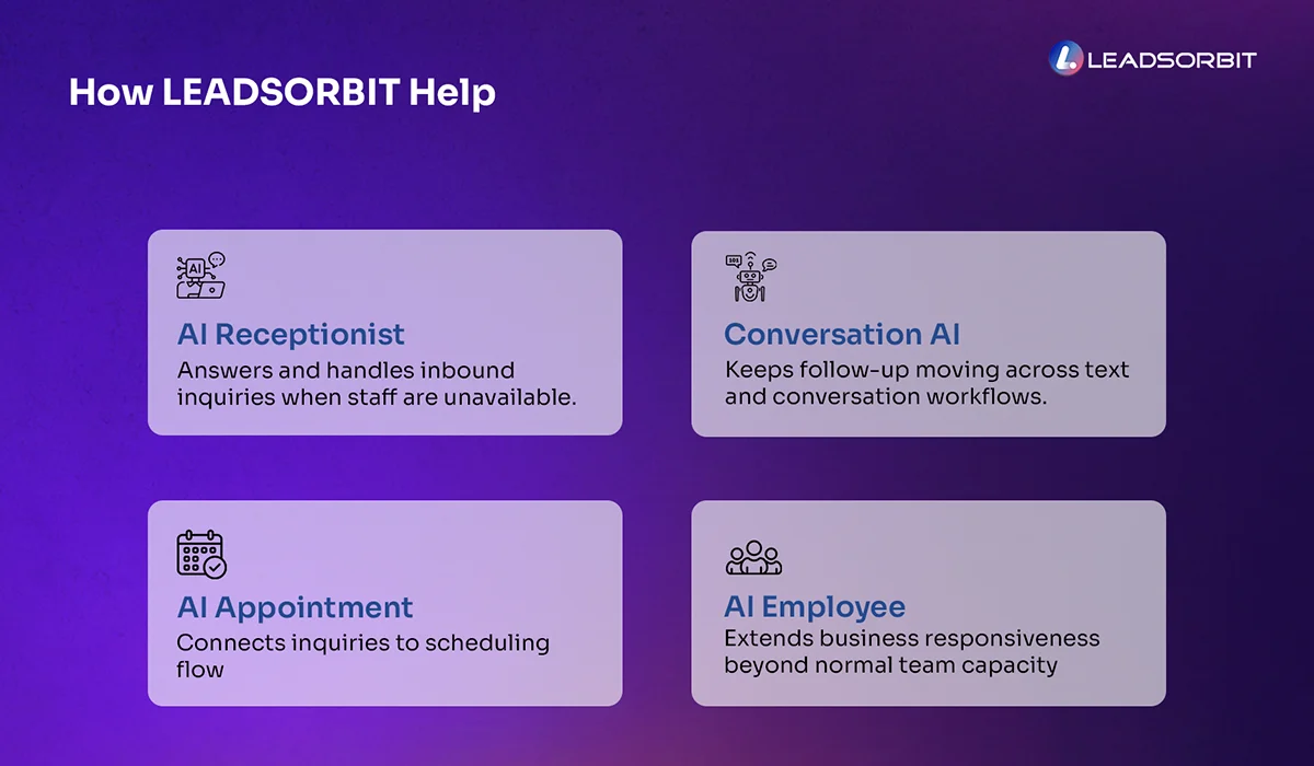 How LEADSORBIT Helps Automate Your Calls & Bookings