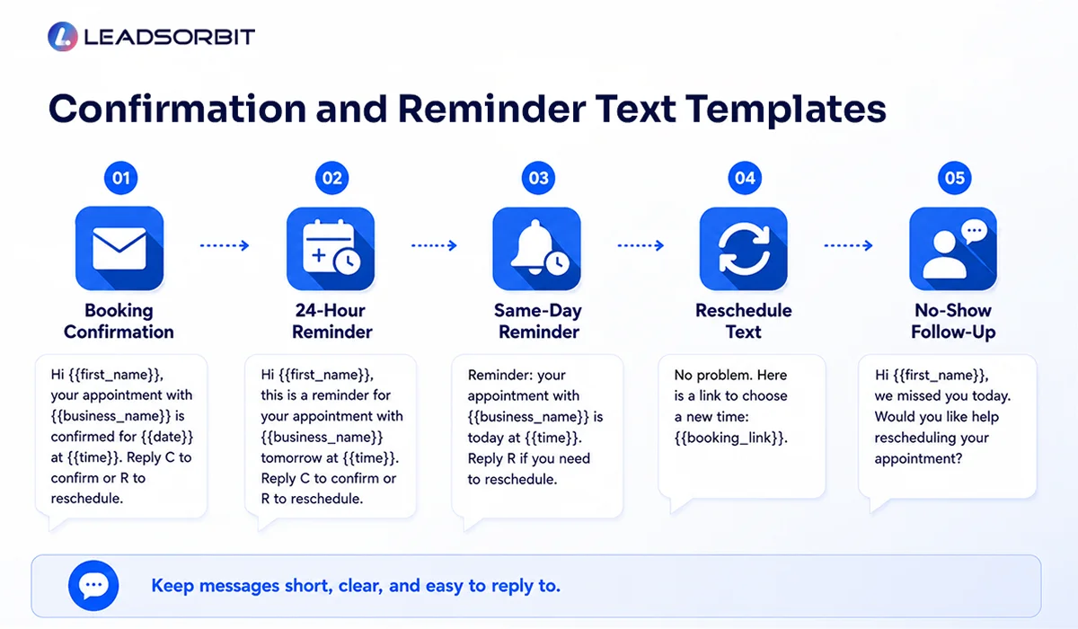 Confirmation and Reminder Text Templates