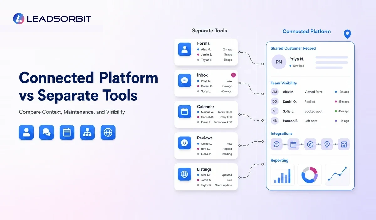 Comparison of a connected local business automation platform and a separate software tool stack.