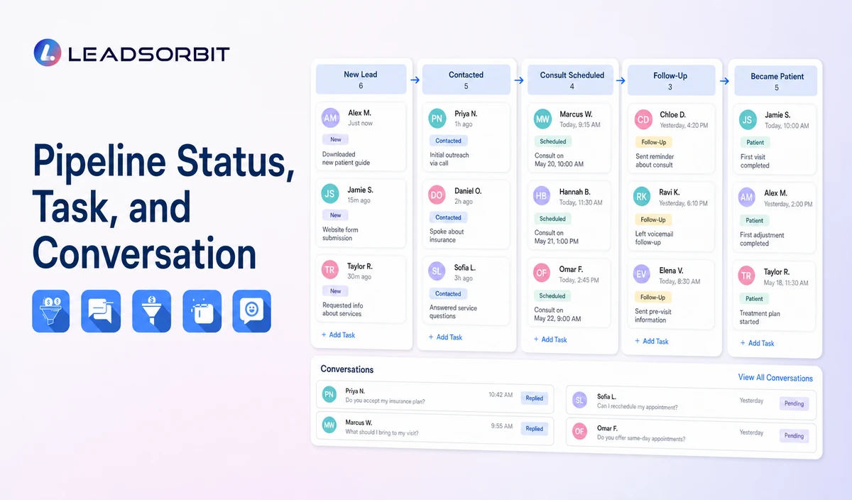 Visualize the approved administrative stages