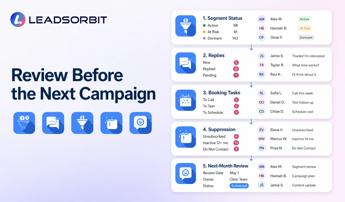Monthly chiropractic reactivation campaign review