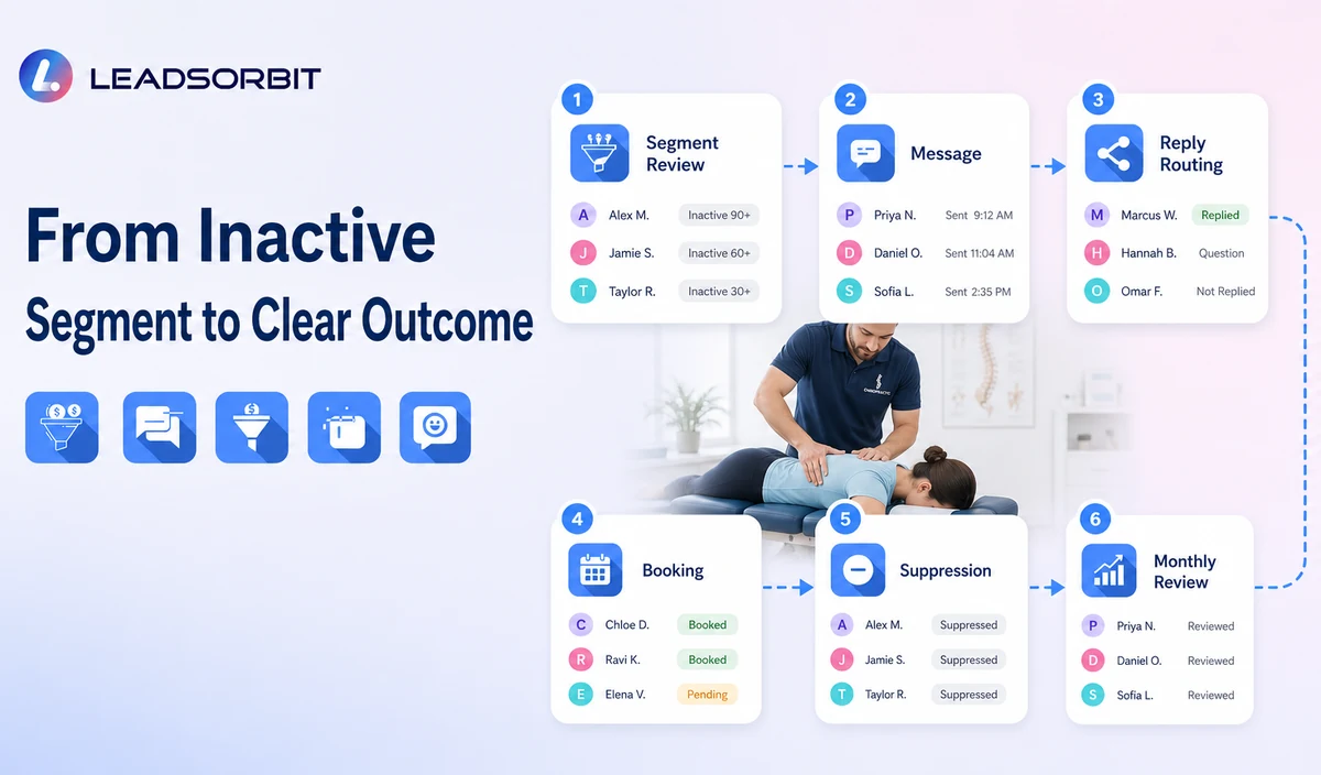 Chiropractic reactivation campaign workflow
