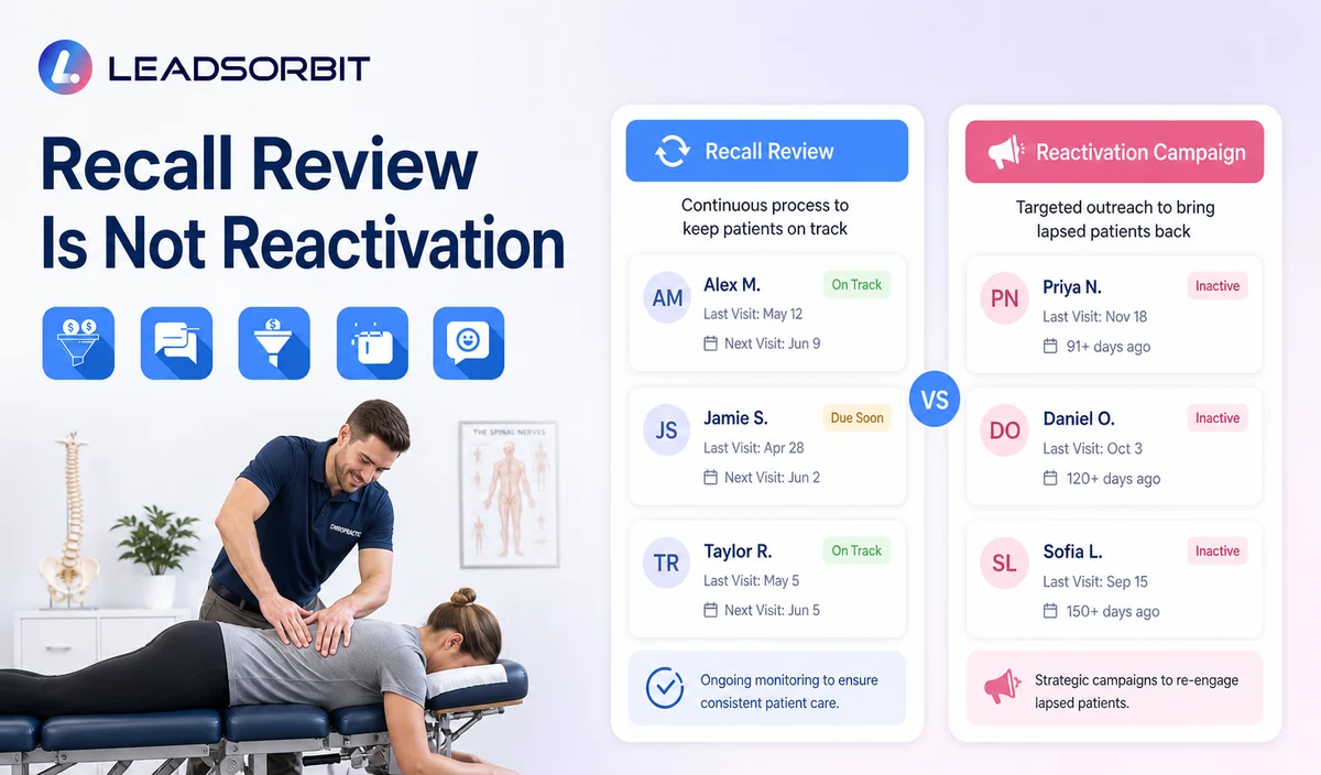 Chiropractic recall workflow vs reactivation campaign