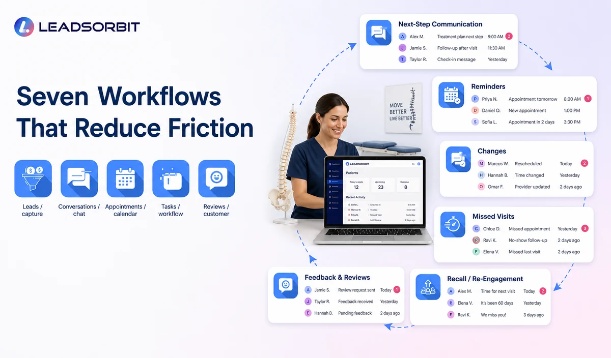 Seven operational chiropractic patient retention workflows